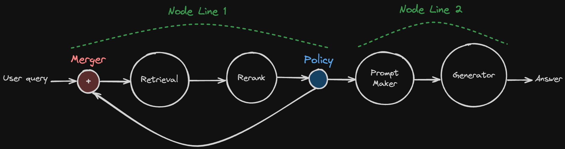 Node_line