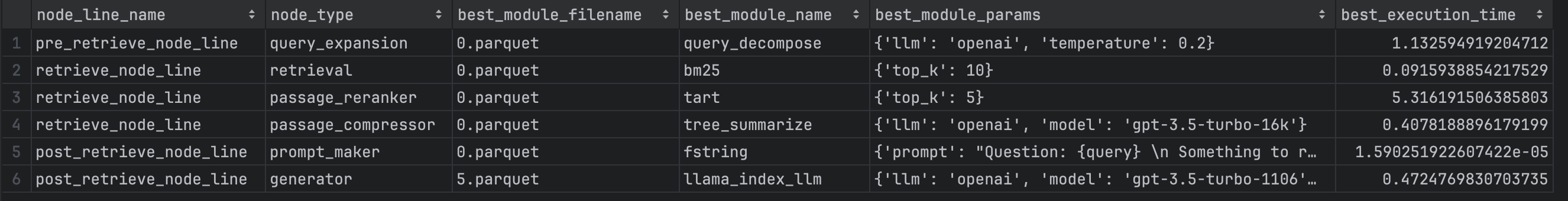 trail_summary